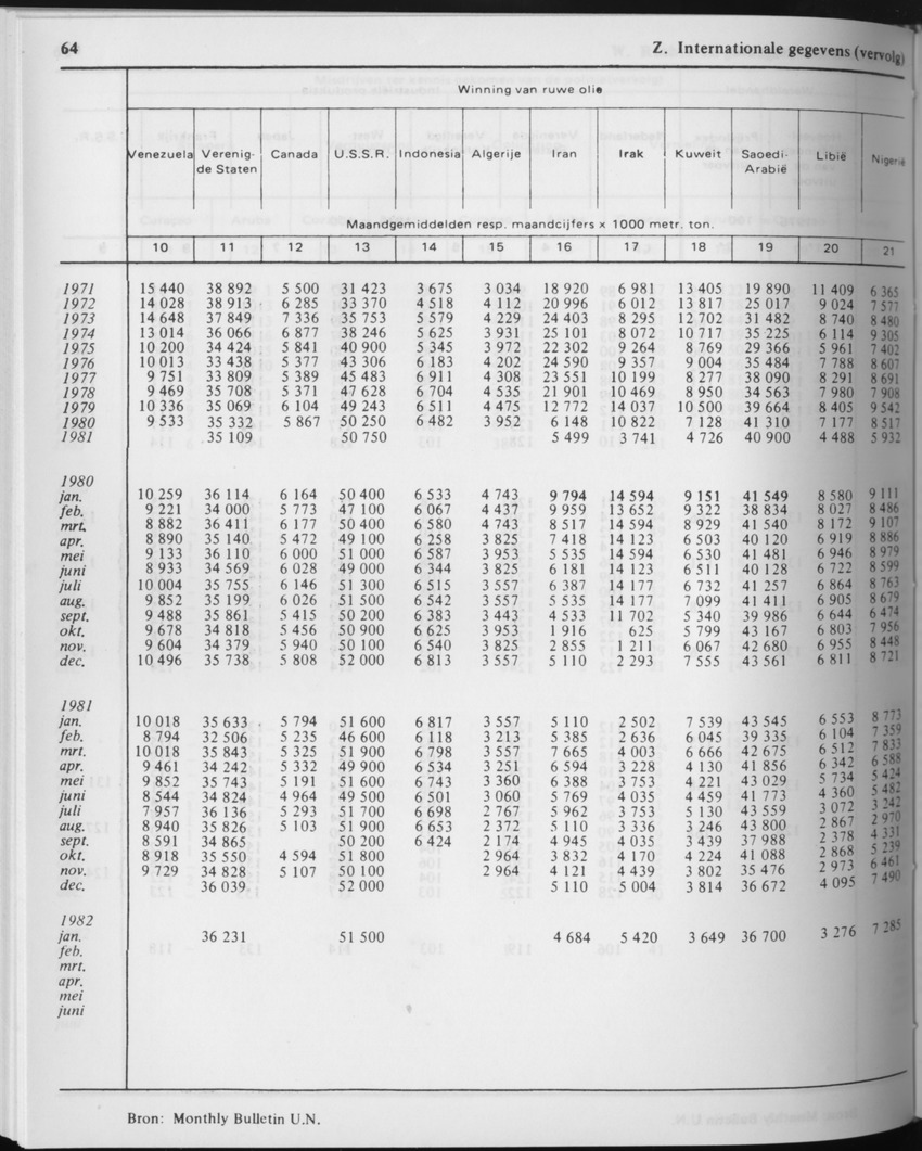 29ste Jaargang No.9 - Maart 1982 - Page 64
