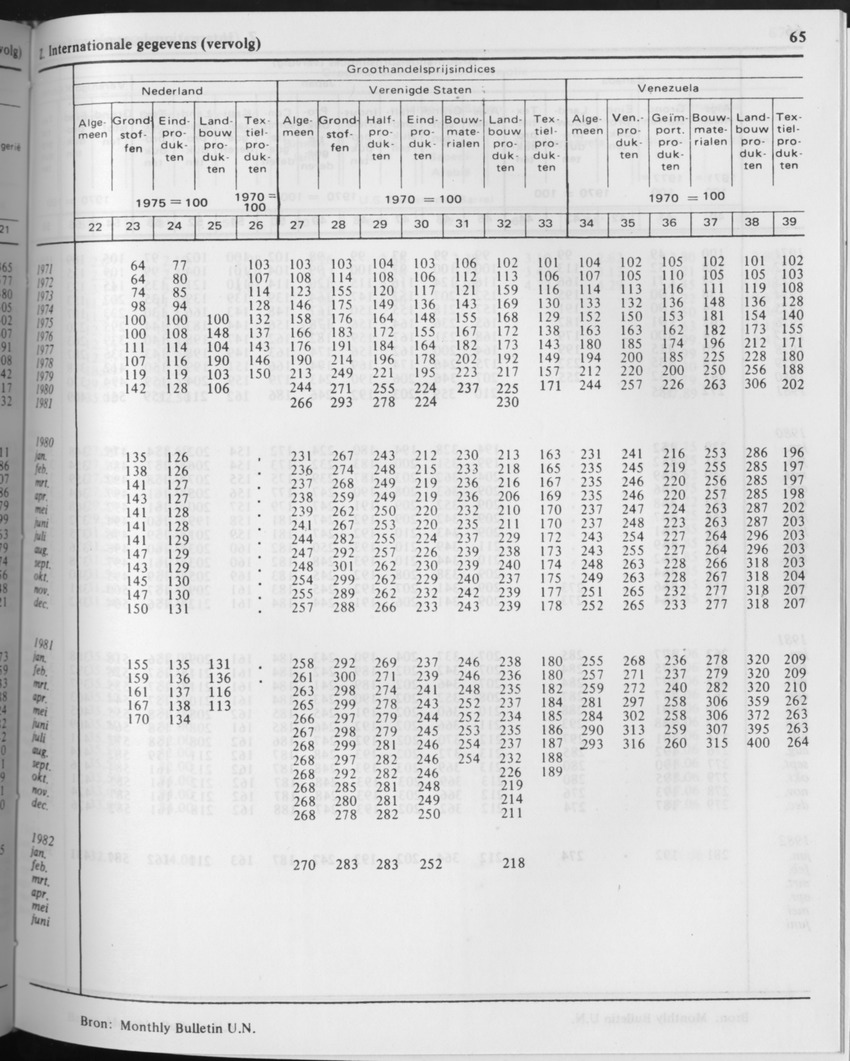 29ste Jaargang No.9 - Maart 1982 - Page 65