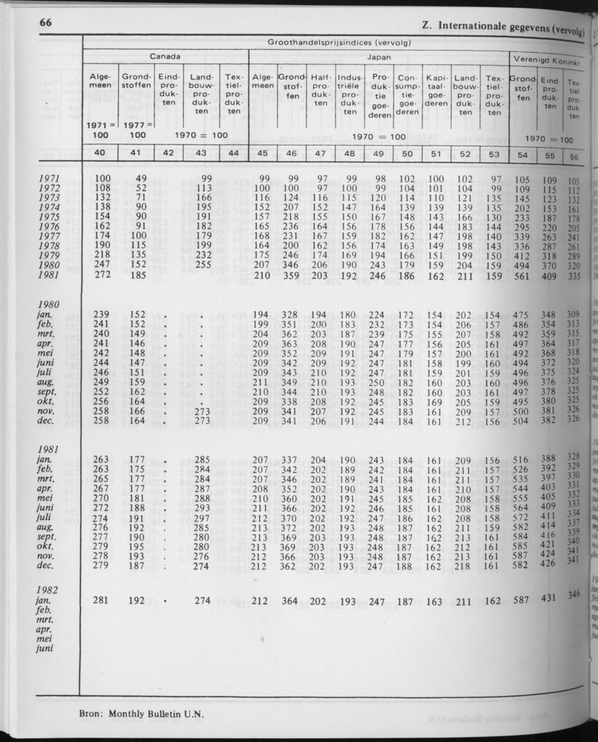 29ste Jaargang No.9 - Maart 1982 - Page 66