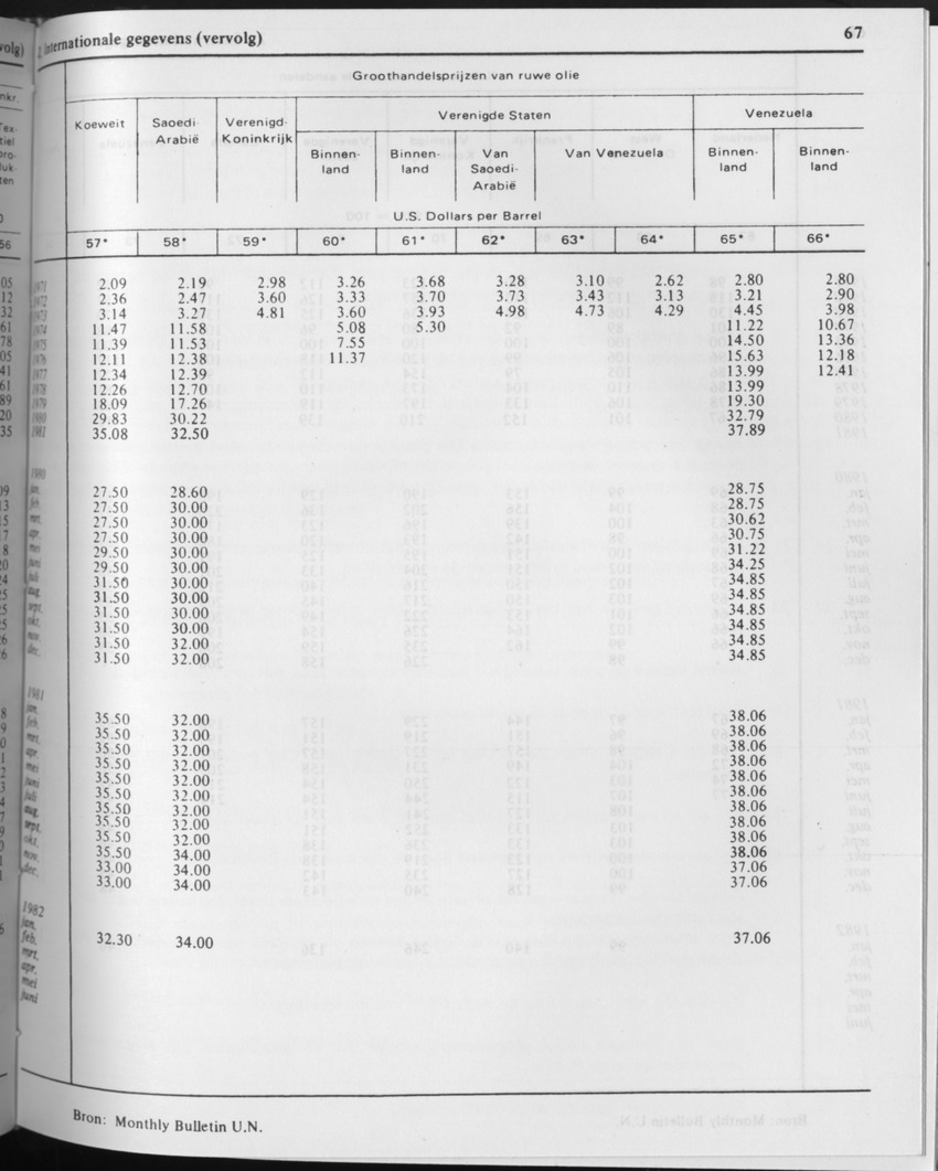 29ste Jaargang No.9 - Maart 1982 - Page 67