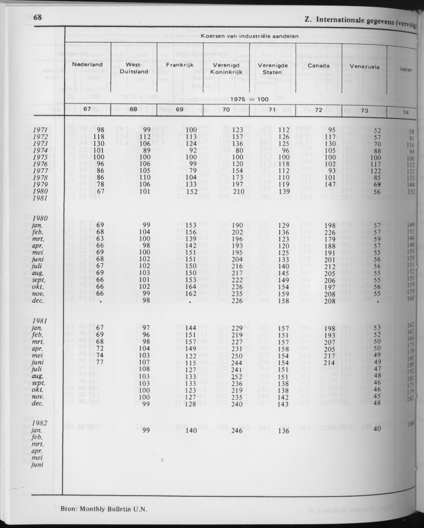 29ste Jaargang No.9 - Maart 1982 - Page 68