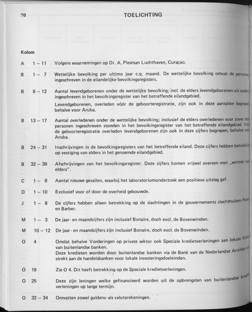 29ste Jaargang No.9 - Maart 1982 - Page 70
