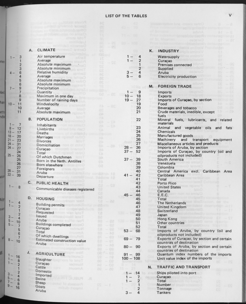 29ste Jaargang No.10 - April 1982 - Page V