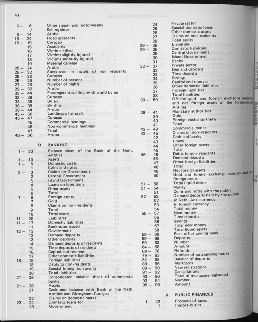 29ste Jaargang No.10 - April 1982 - Page VI