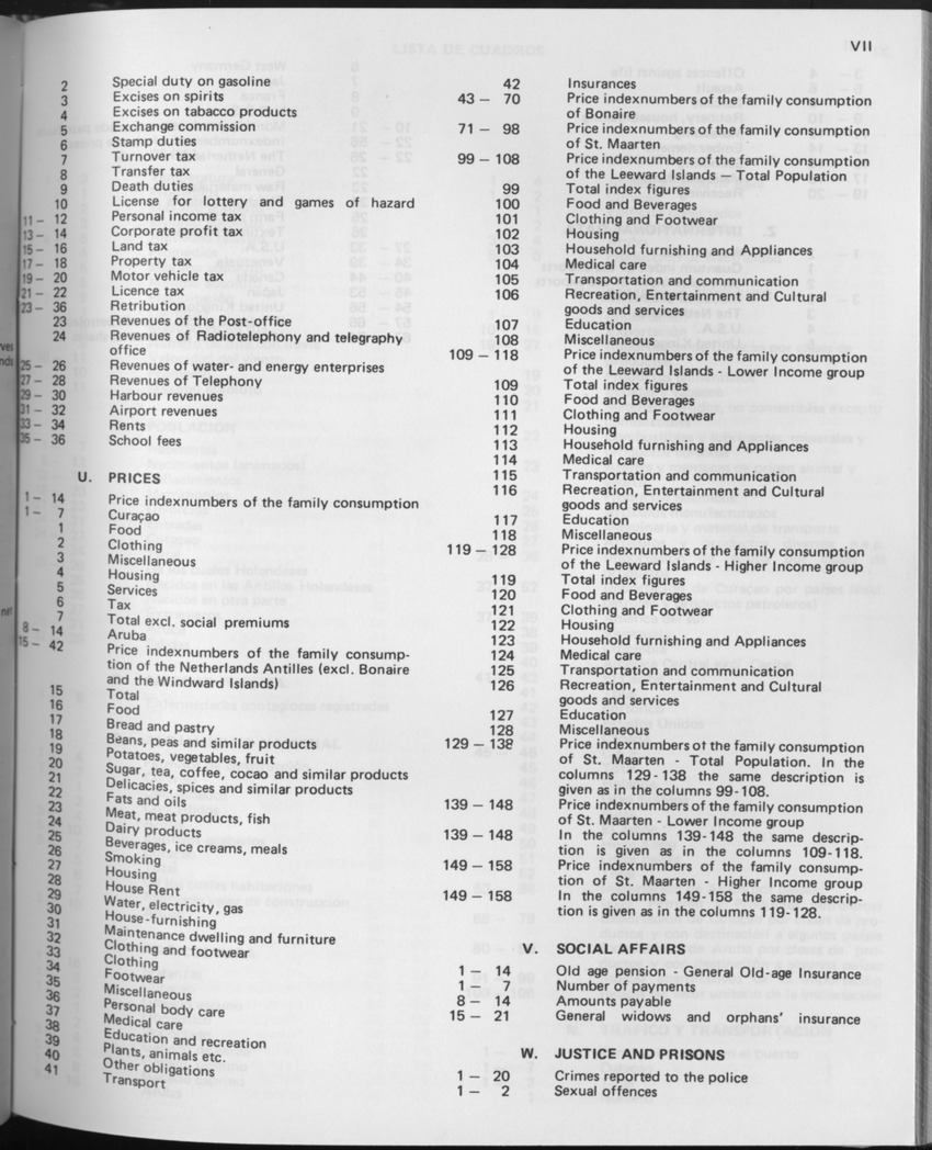 29ste Jaargang No.10 - April 1982 - Page VII