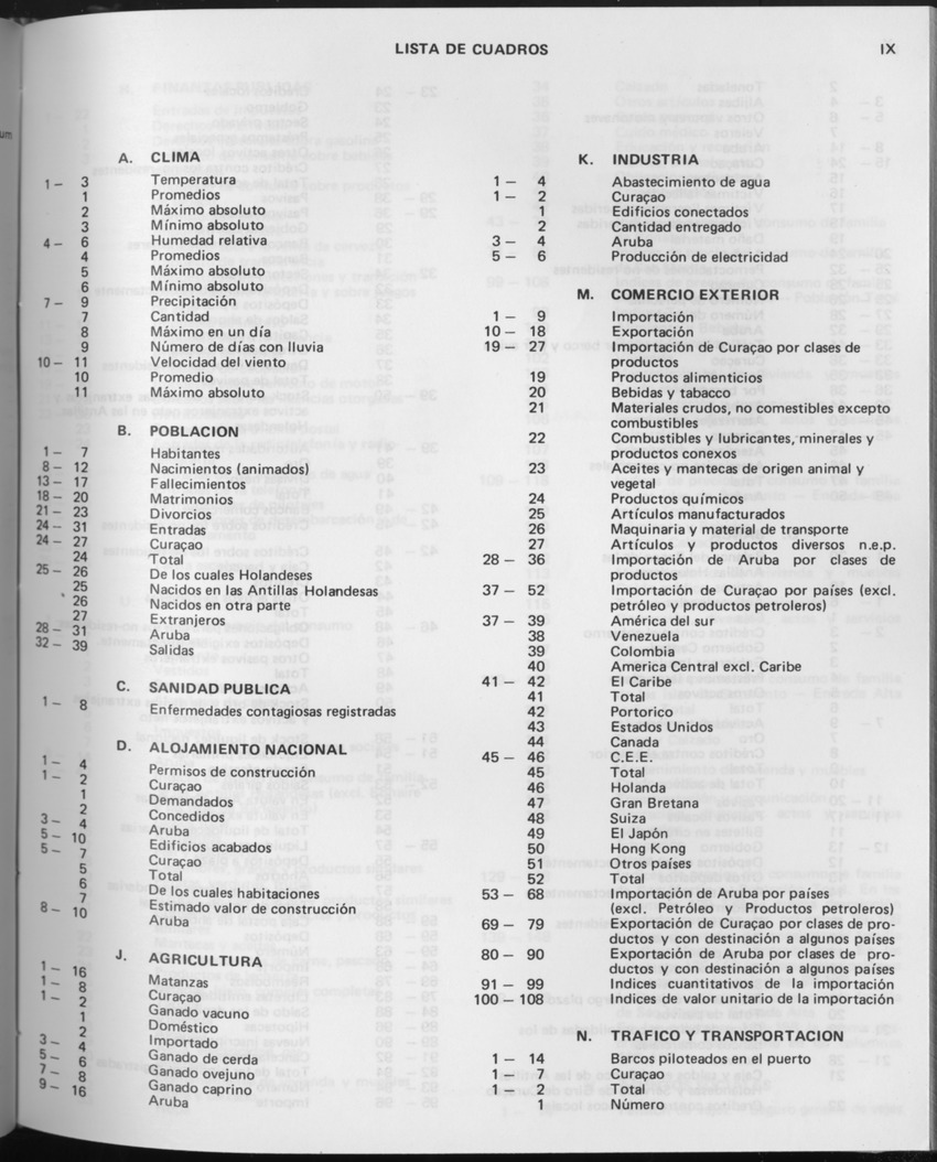 29ste Jaargang No.10 - April 1982 - Page IX