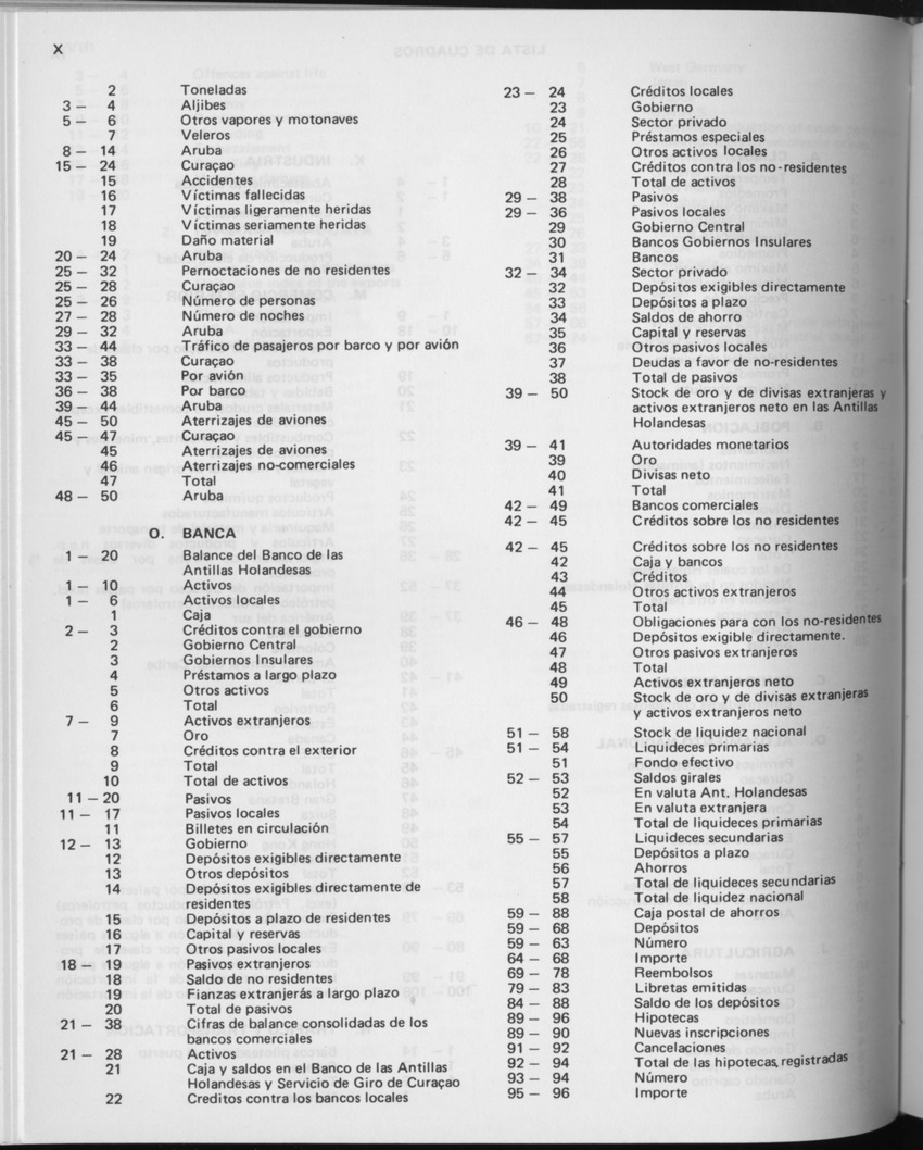 29ste Jaargang No.10 - April 1982 - Page X