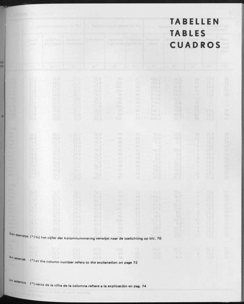 29ste Jaargang No.10 - April 1982 - Page 1