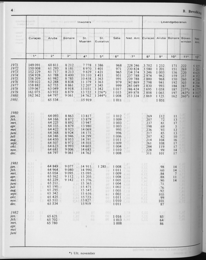 29ste Jaargang No.10 - April 1982 - Page 4