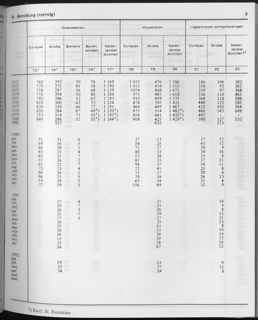 29ste Jaargang No.10 - April 1982 - Page 5