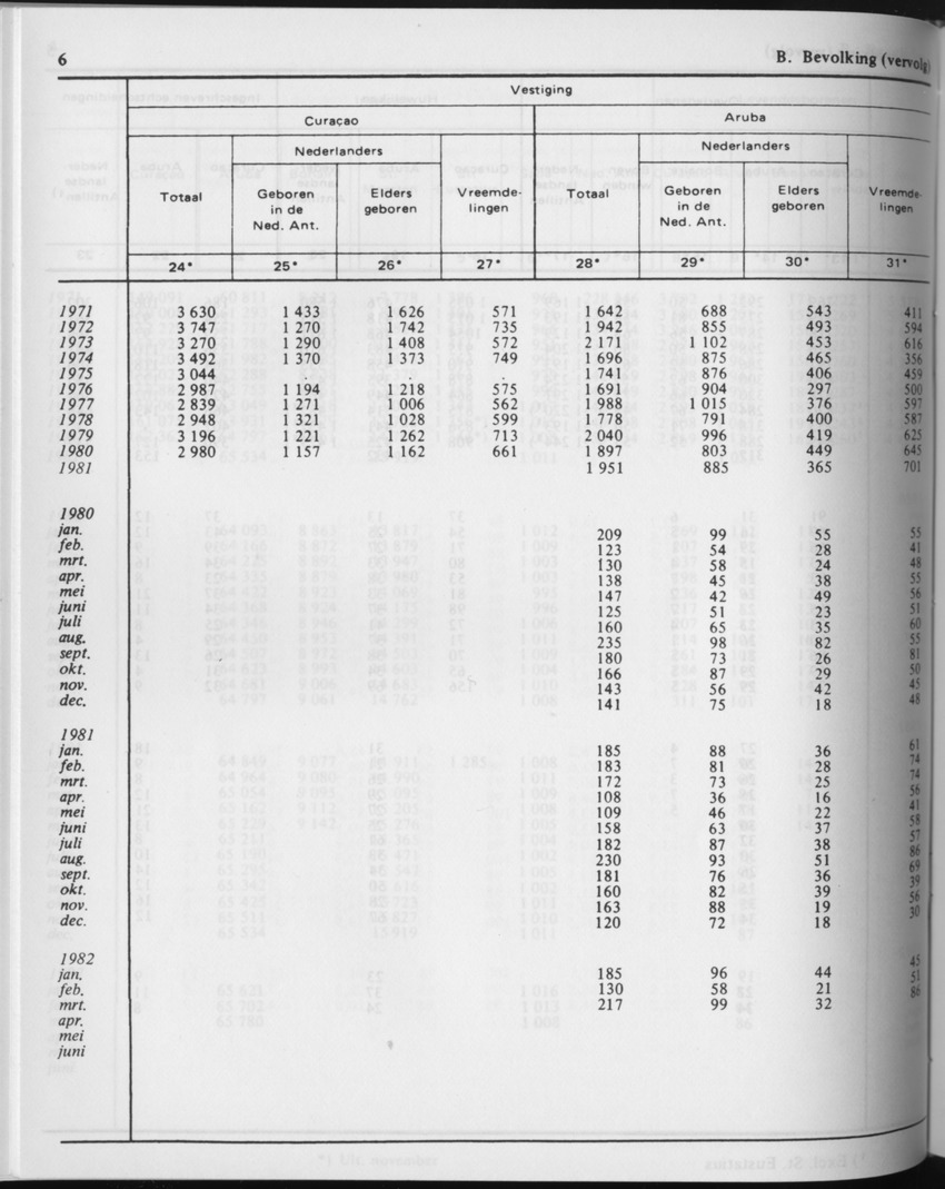 29ste Jaargang No.10 - April 1982 - Page 6