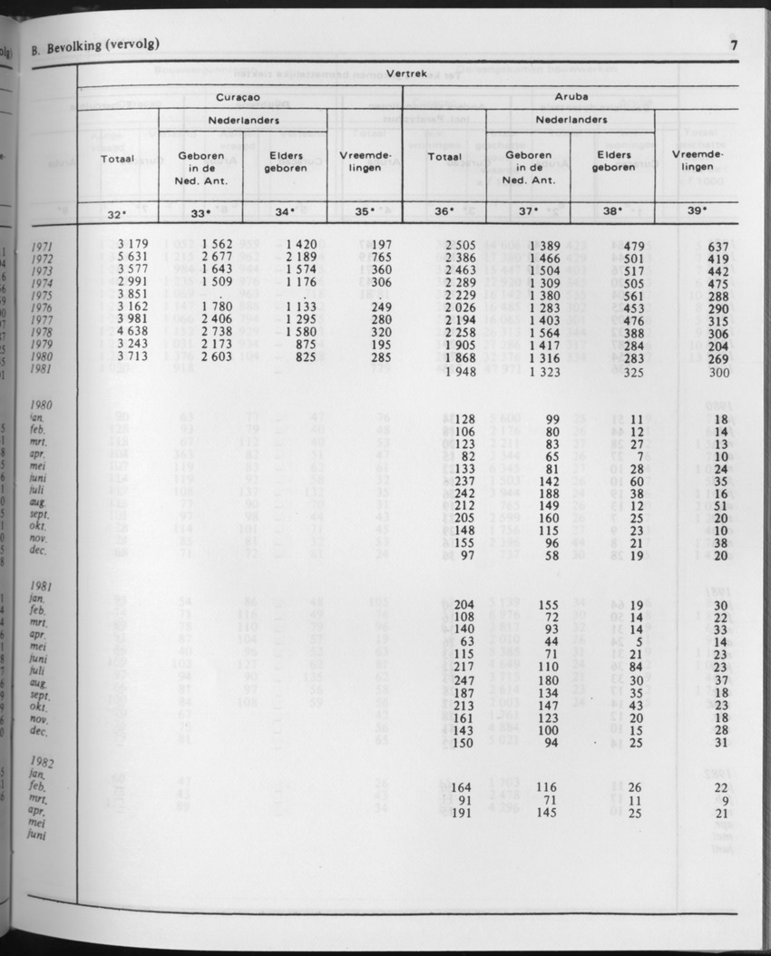 29ste Jaargang No.10 - April 1982 - Page 7