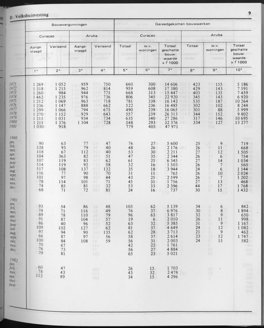 29ste Jaargang No.10 - April 1982 - Page 9