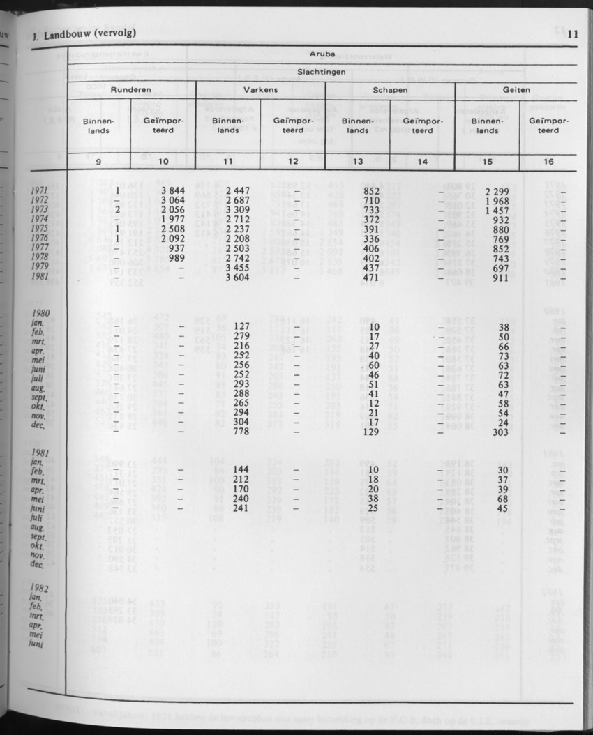 29ste Jaargang No.10 - April 1982 - Page 11