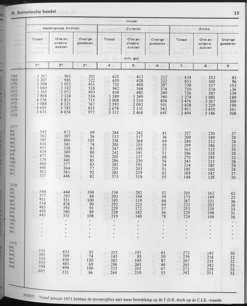 29ste Jaargang No.10 - April 1982 - Page 13
