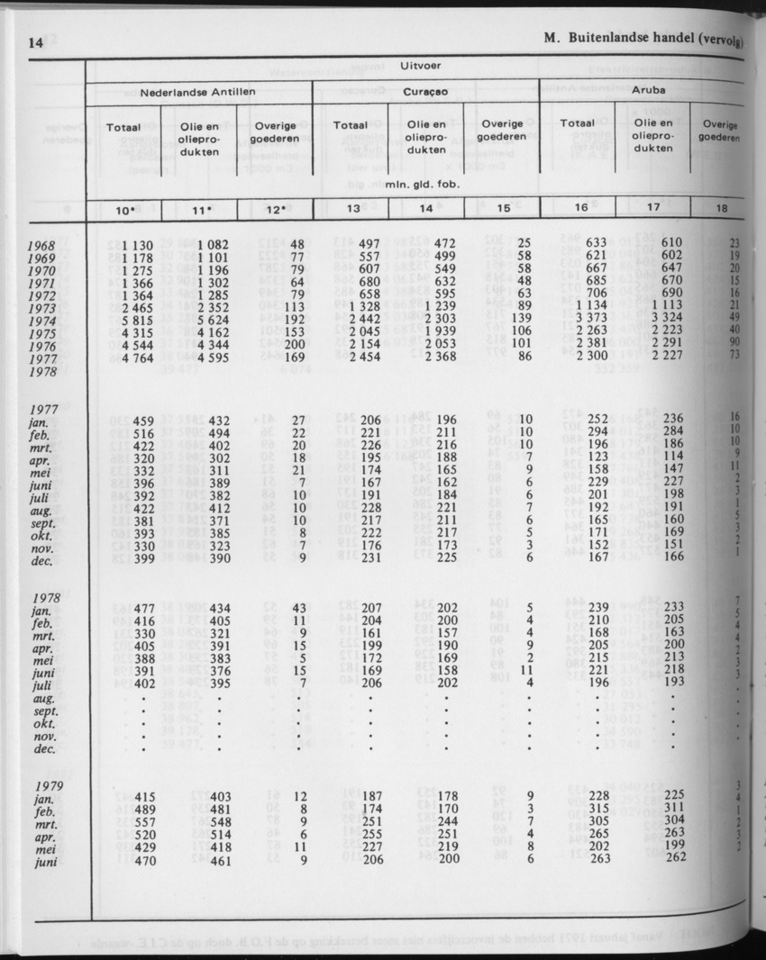 29ste Jaargang No.10 - April 1982 - Page 14