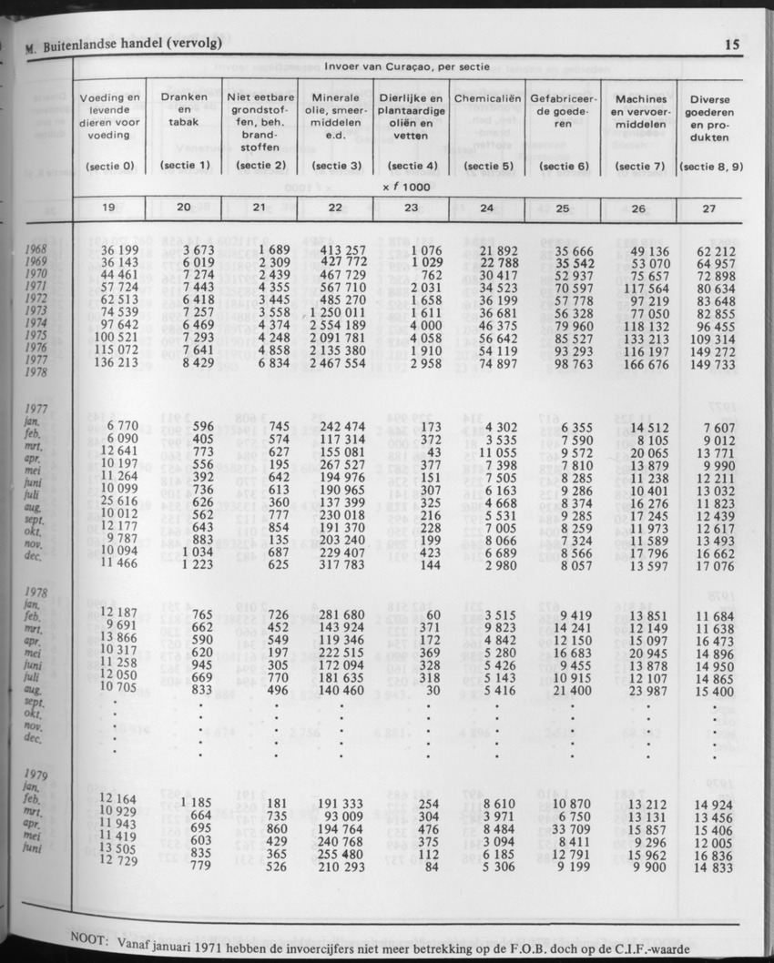 29ste Jaargang No.10 - April 1982 - Page 15