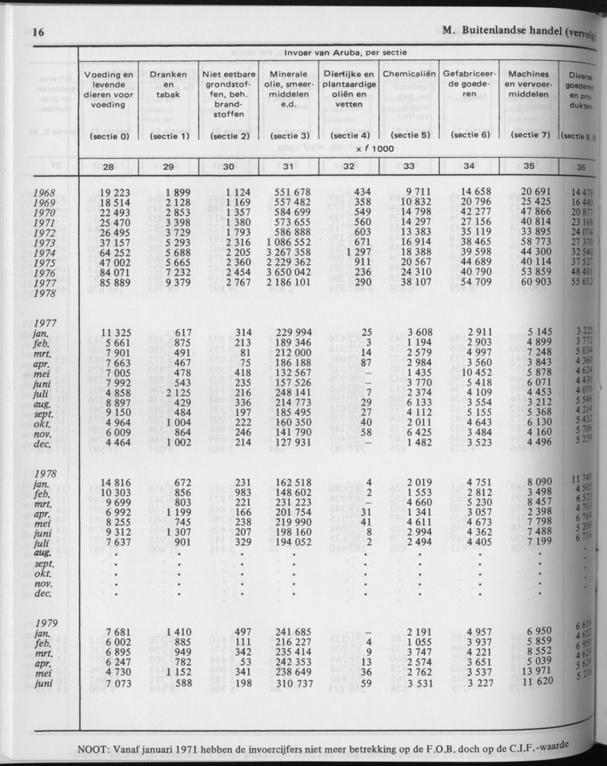 29ste Jaargang No.10 - April 1982 - Page 16