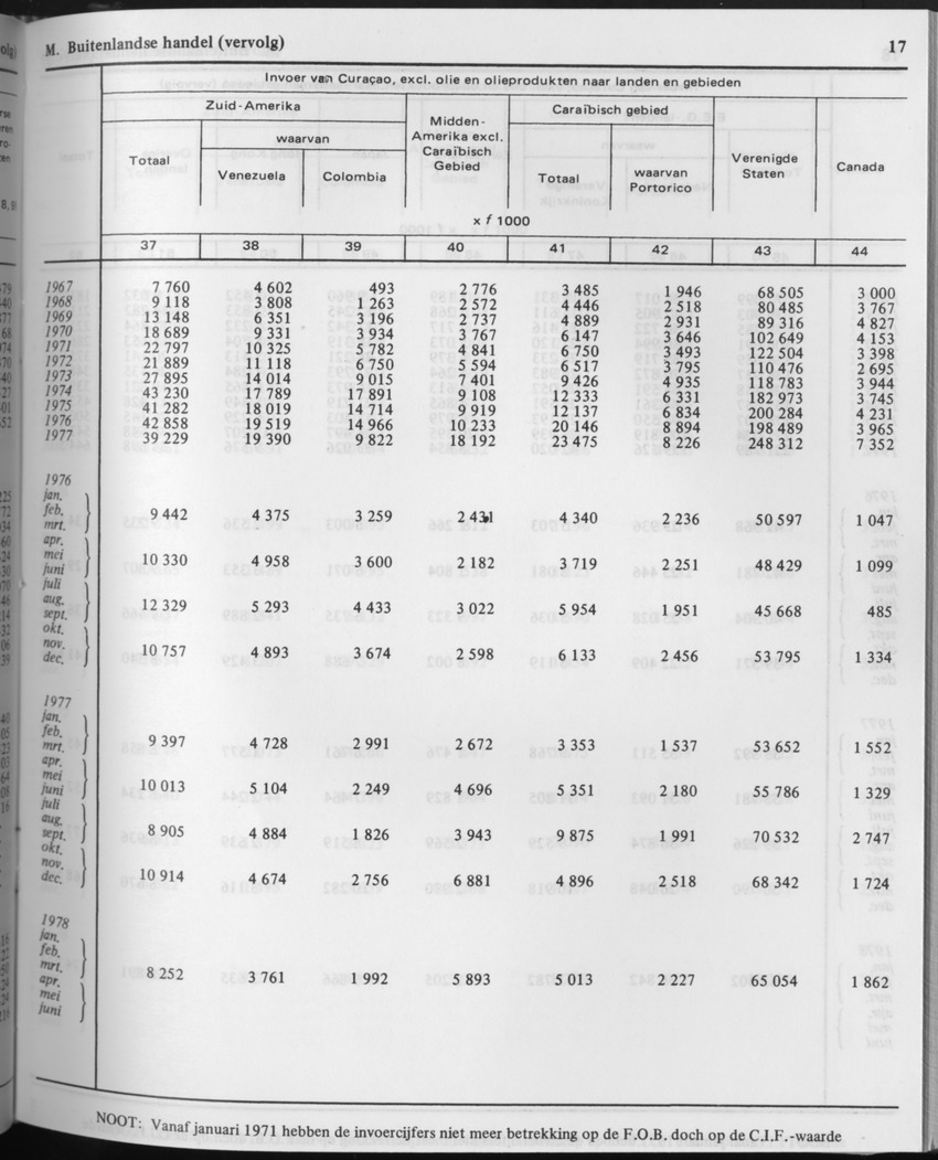 29ste Jaargang No.10 - April 1982 - Page 17