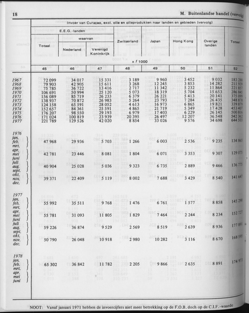 29ste Jaargang No.10 - April 1982 - Page 18