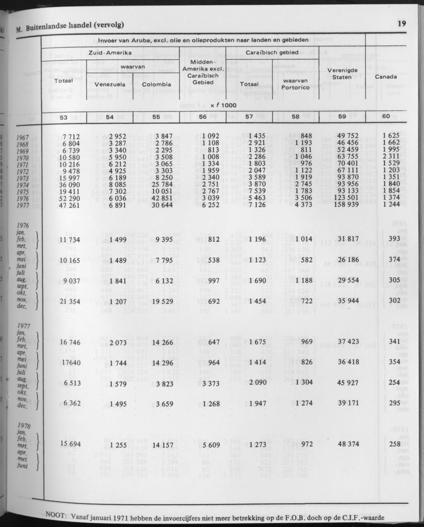 29ste Jaargang No.10 - April 1982 - Page 19