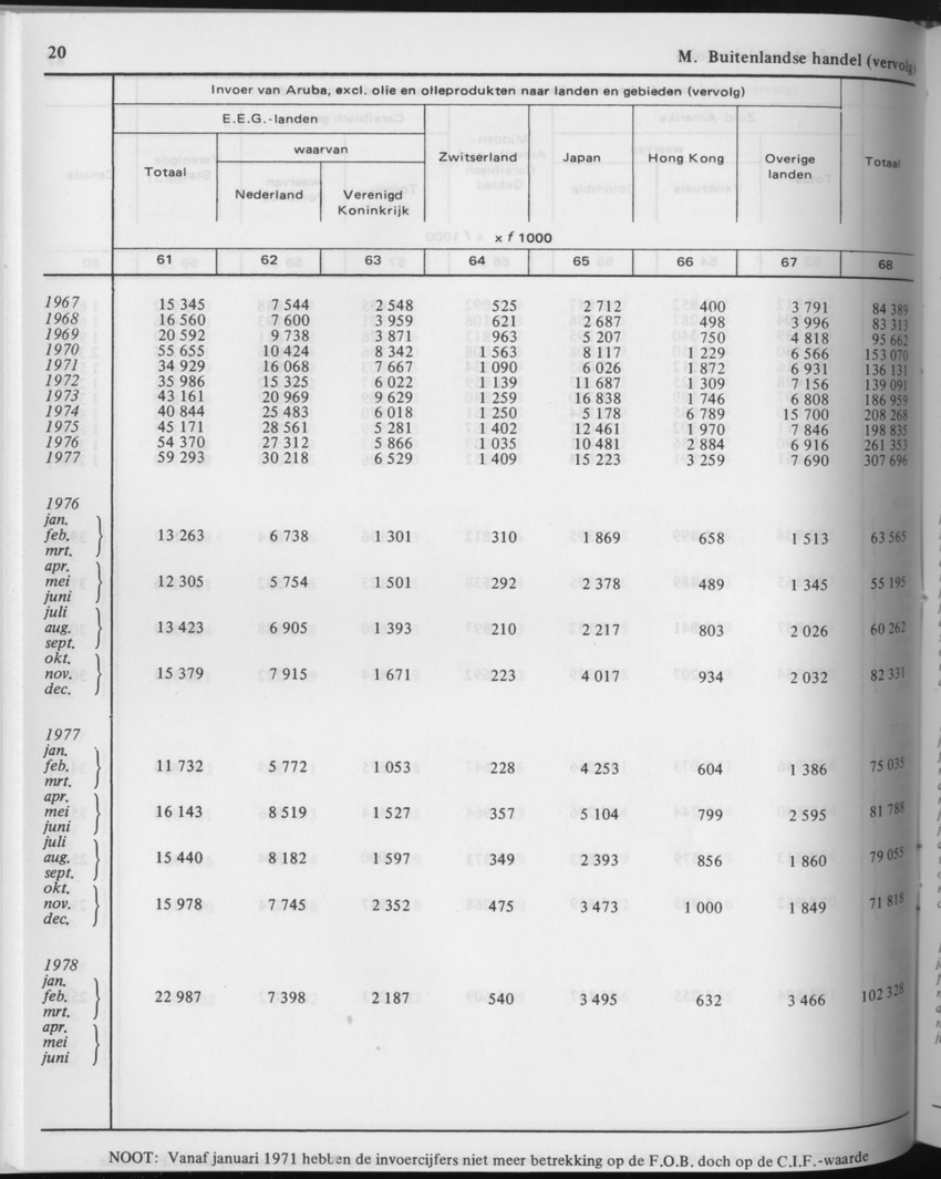 29ste Jaargang No.10 - April 1982 - Page 20