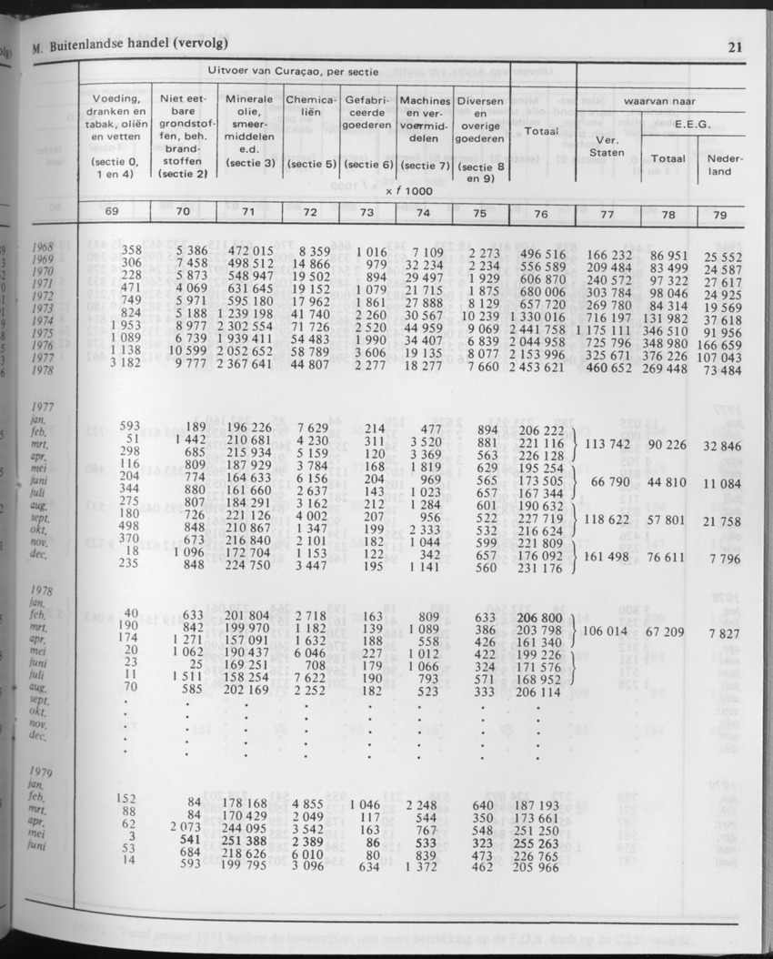 29ste Jaargang No.10 - April 1982 - Page 21