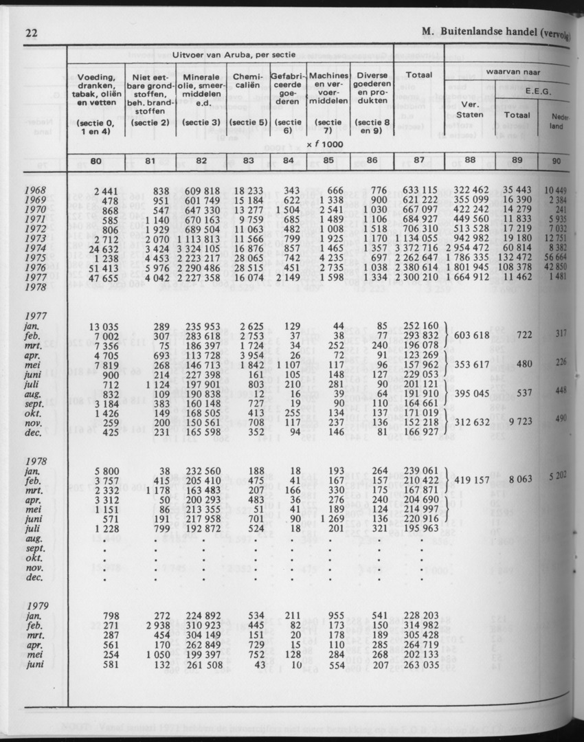 29ste Jaargang No.10 - April 1982 - Page 22