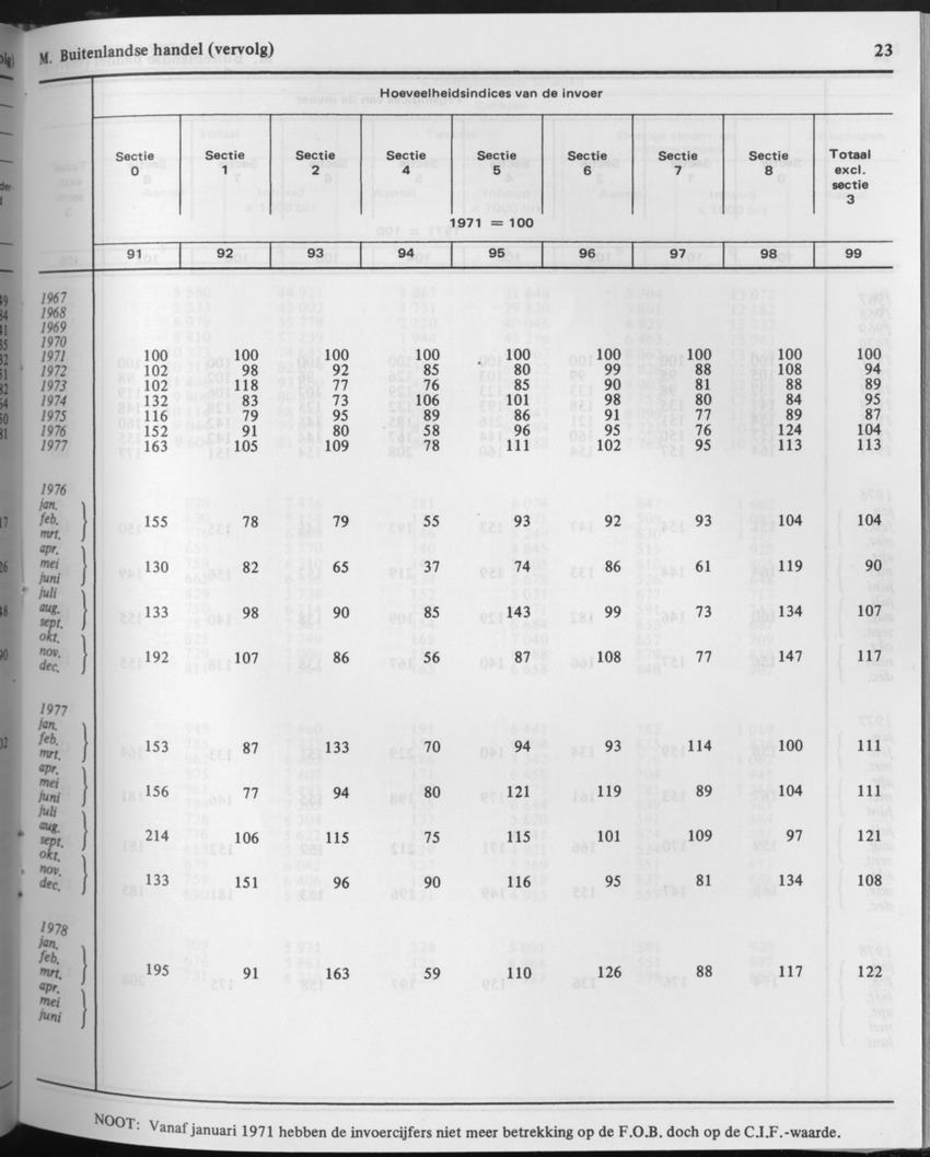 29ste Jaargang No.10 - April 1982 - Page 23