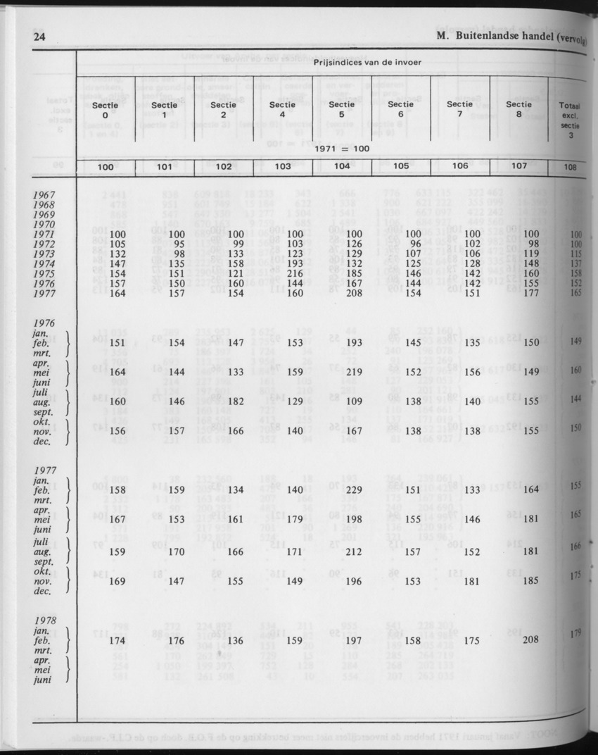 29ste Jaargang No.10 - April 1982 - Page 24