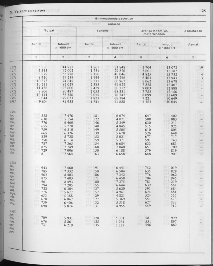 29ste Jaargang No.10 - April 1982 - Page 25