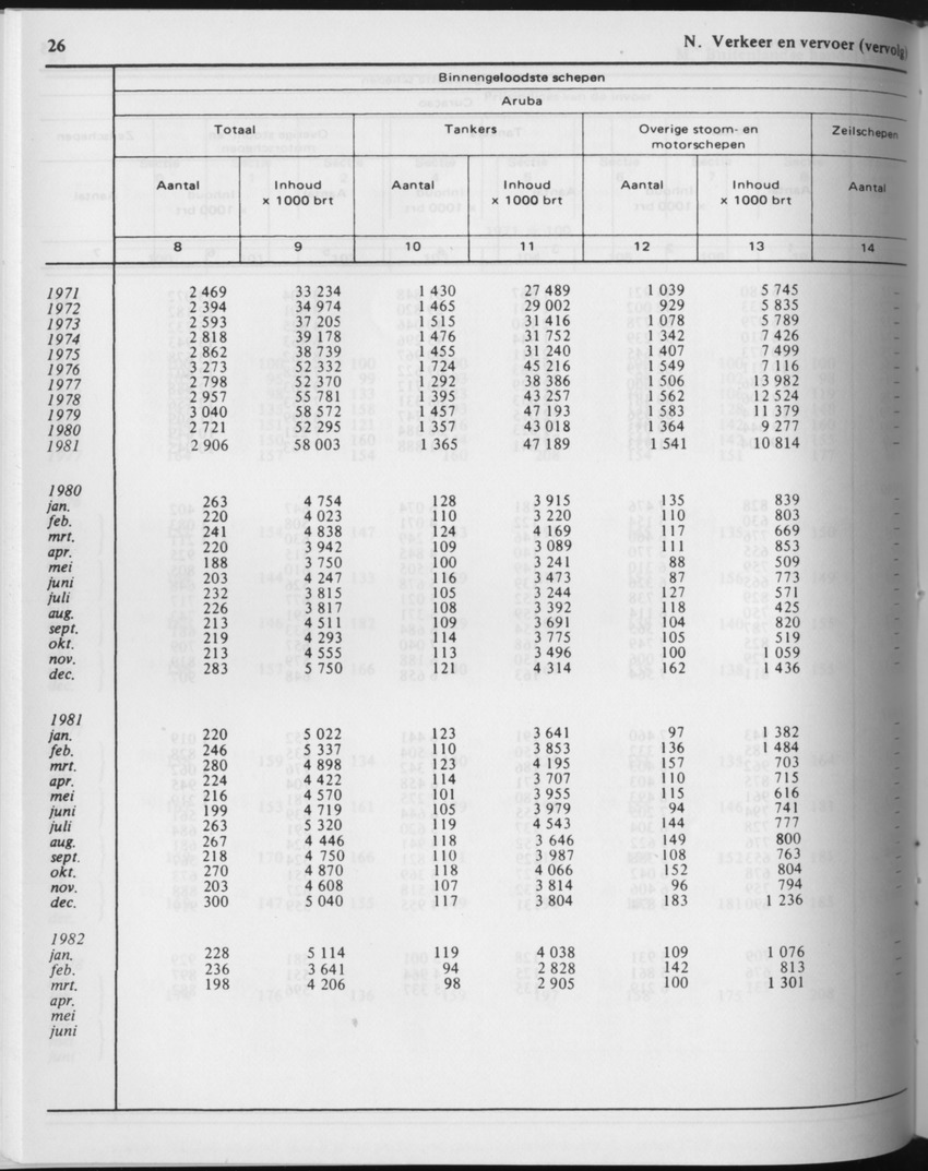 29ste Jaargang No.10 - April 1982 - Page 26