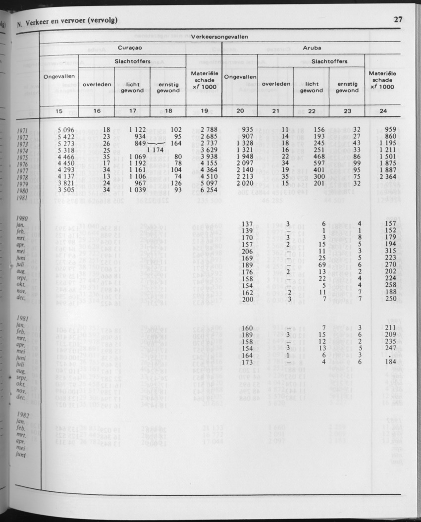 29ste Jaargang No.10 - April 1982 - Page 27