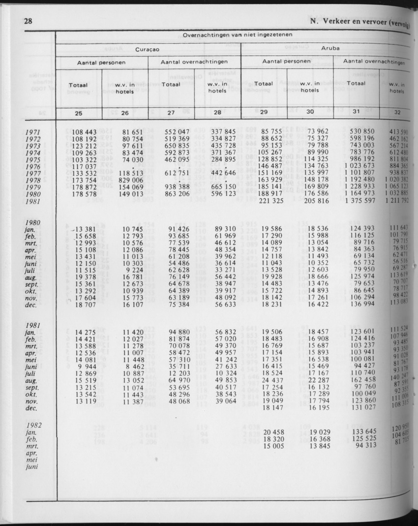 29ste Jaargang No.10 - April 1982 - Page 28