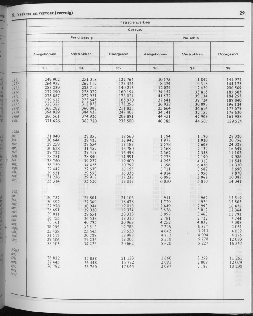 29ste Jaargang No.10 - April 1982 - Page 29