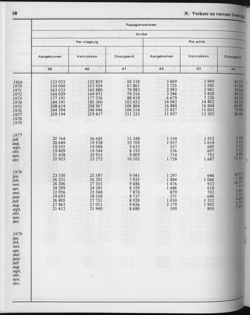 29ste Jaargang No.10 - April 1982 - Page 30