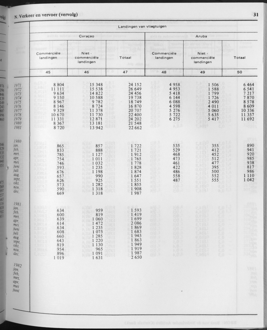 29ste Jaargang No.10 - April 1982 - Page 31