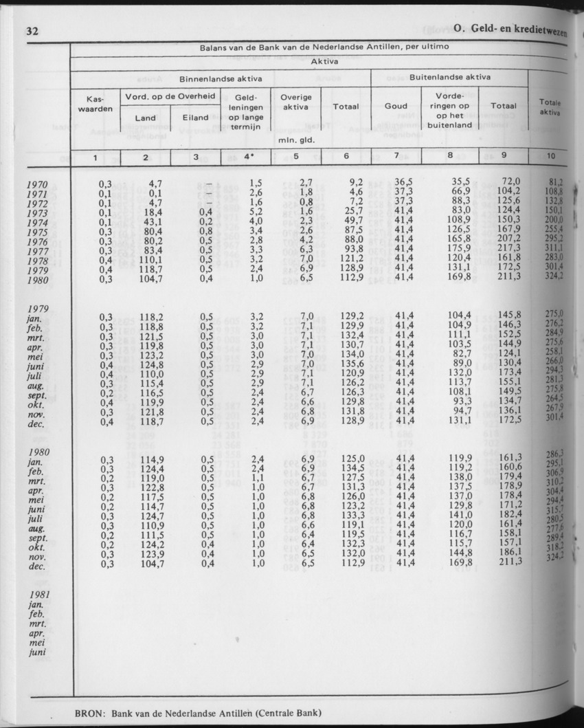 29ste Jaargang No.10 - April 1982 - Page 32
