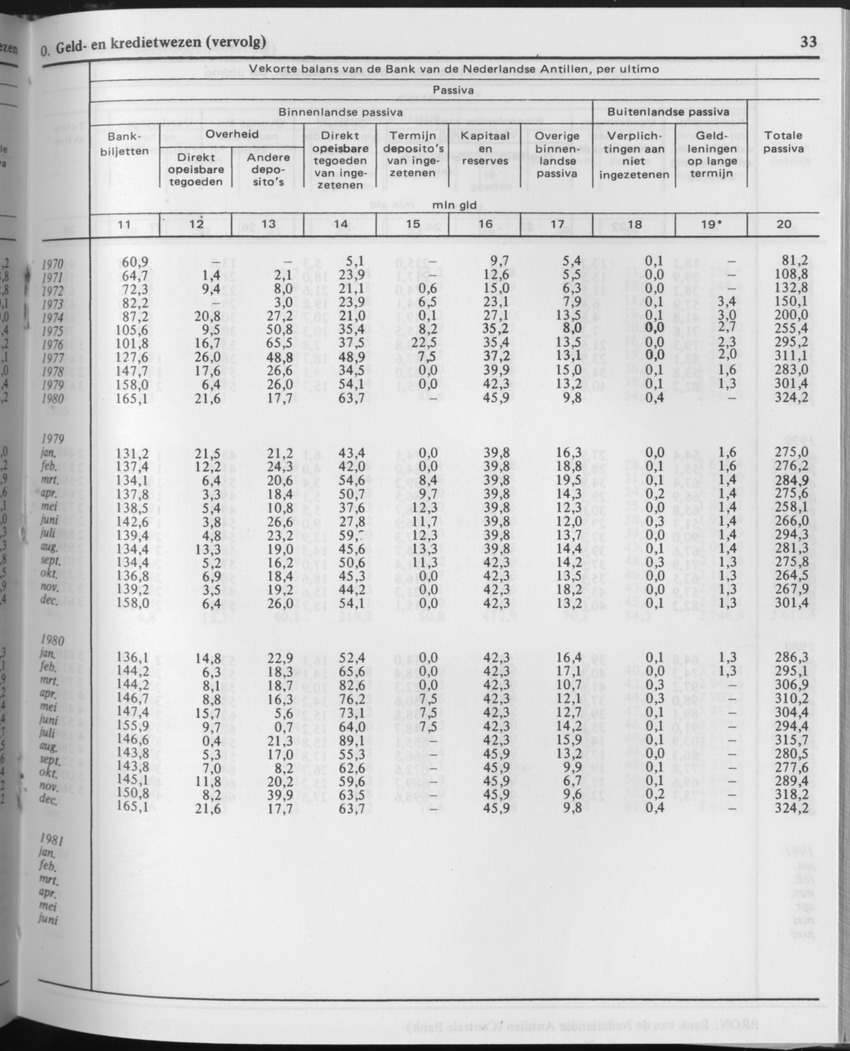 29ste Jaargang No.10 - April 1982 - Page 33