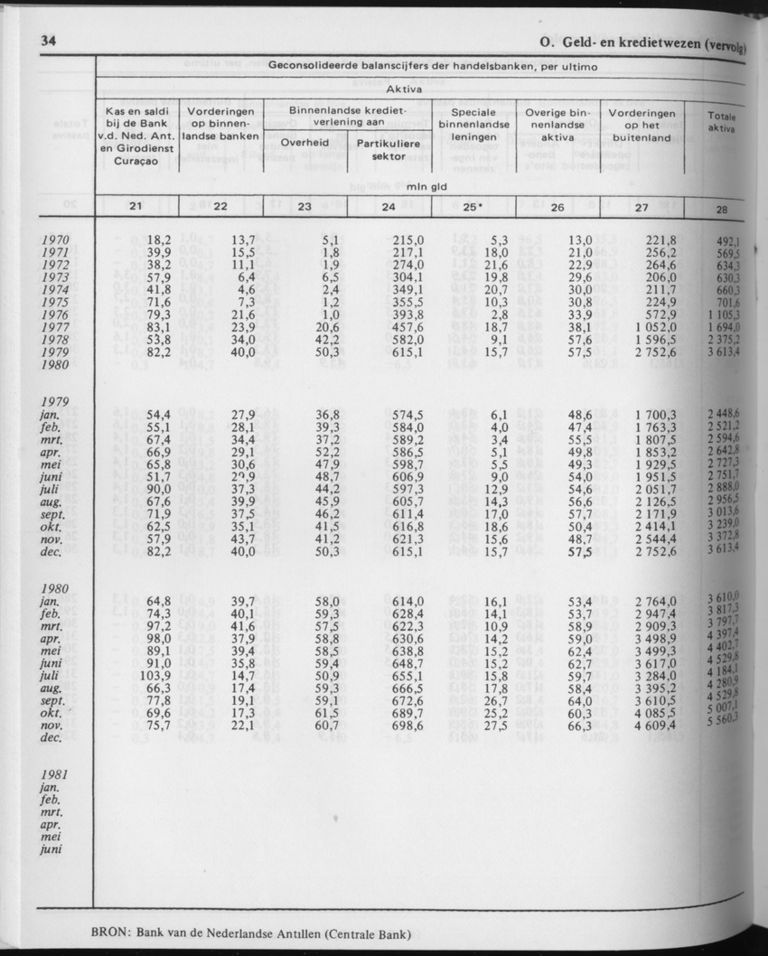 29ste Jaargang No.10 - April 1982 - Page 34