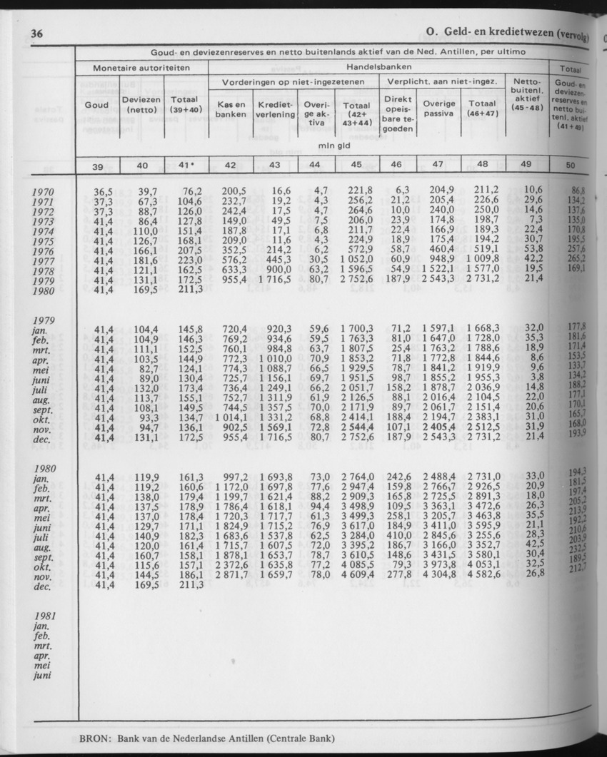 29ste Jaargang No.10 - April 1982 - Page 36