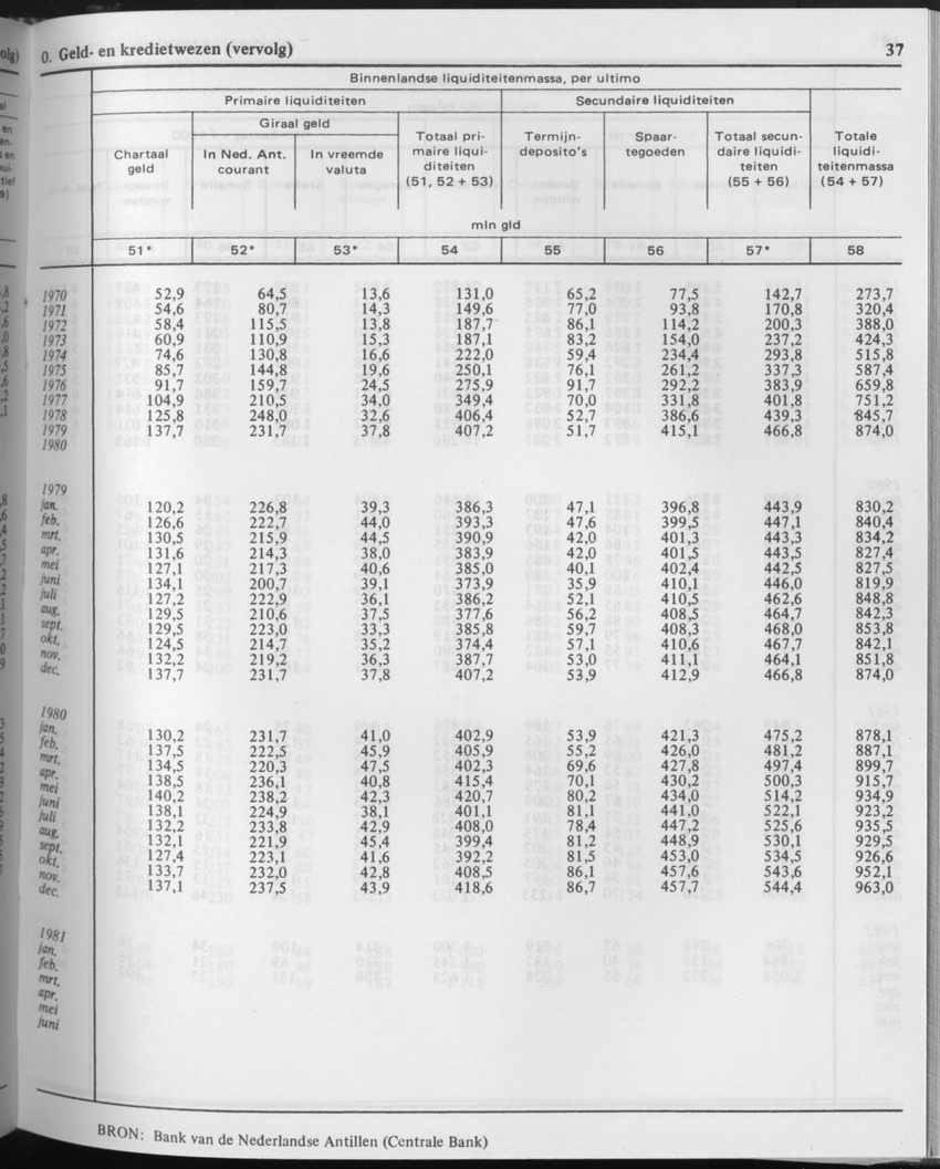 29ste Jaargang No.10 - April 1982 - Page 37