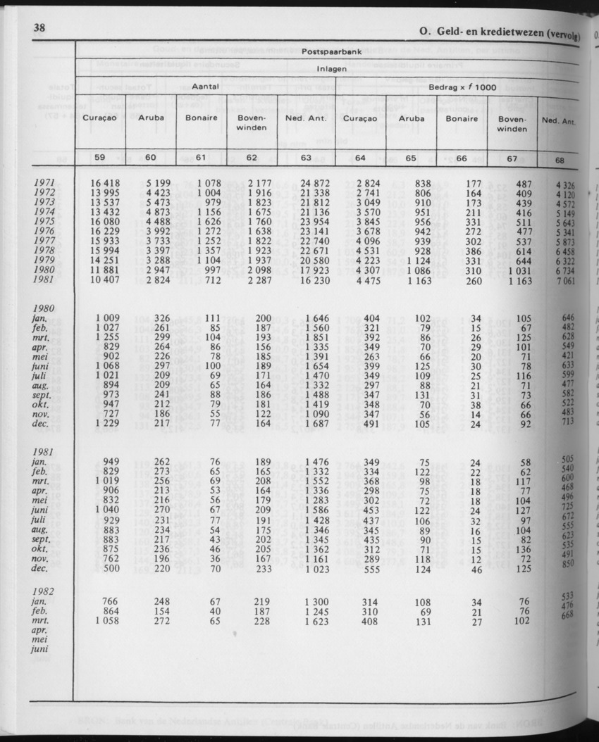 29ste Jaargang No.10 - April 1982 - Page 38