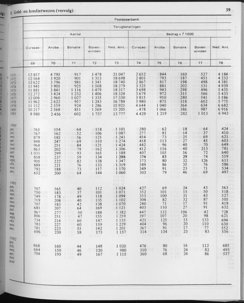 29ste Jaargang No.10 - April 1982 - Page 39