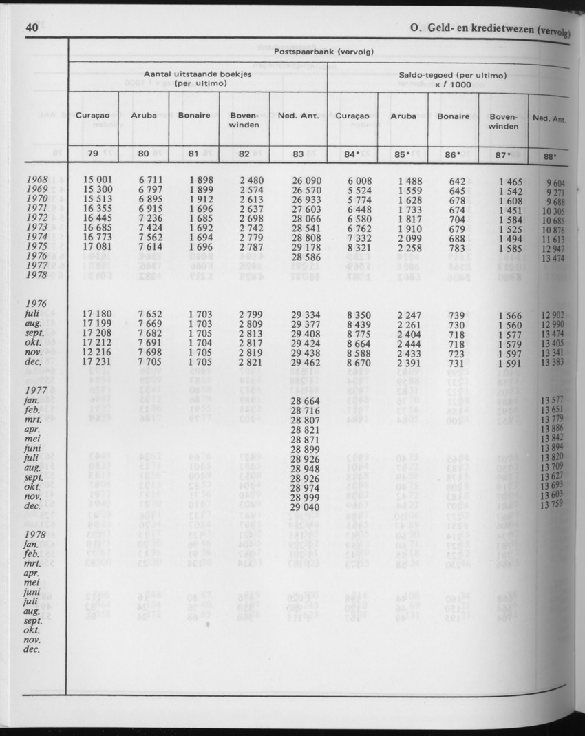 29ste Jaargang No.10 - April 1982 - Page 40