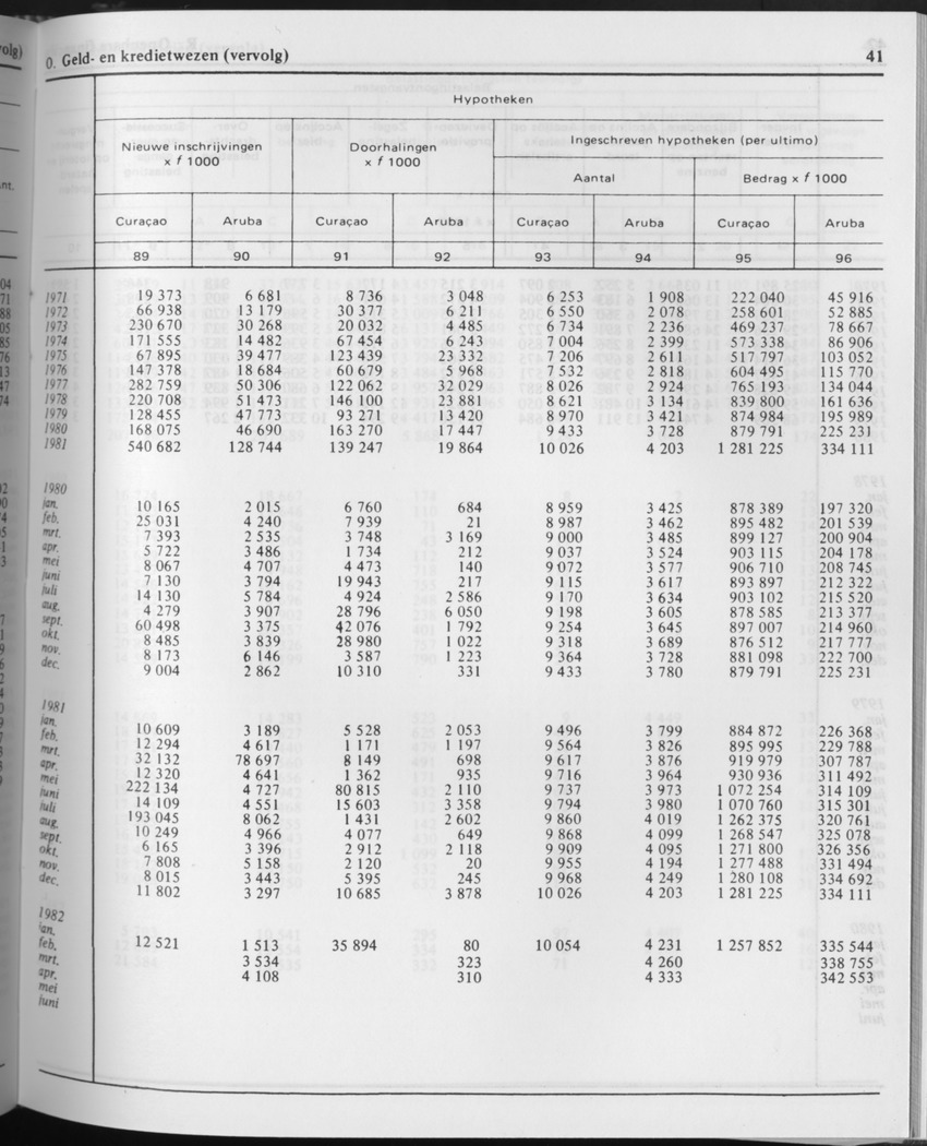 29ste Jaargang No.10 - April 1982 - Page 41