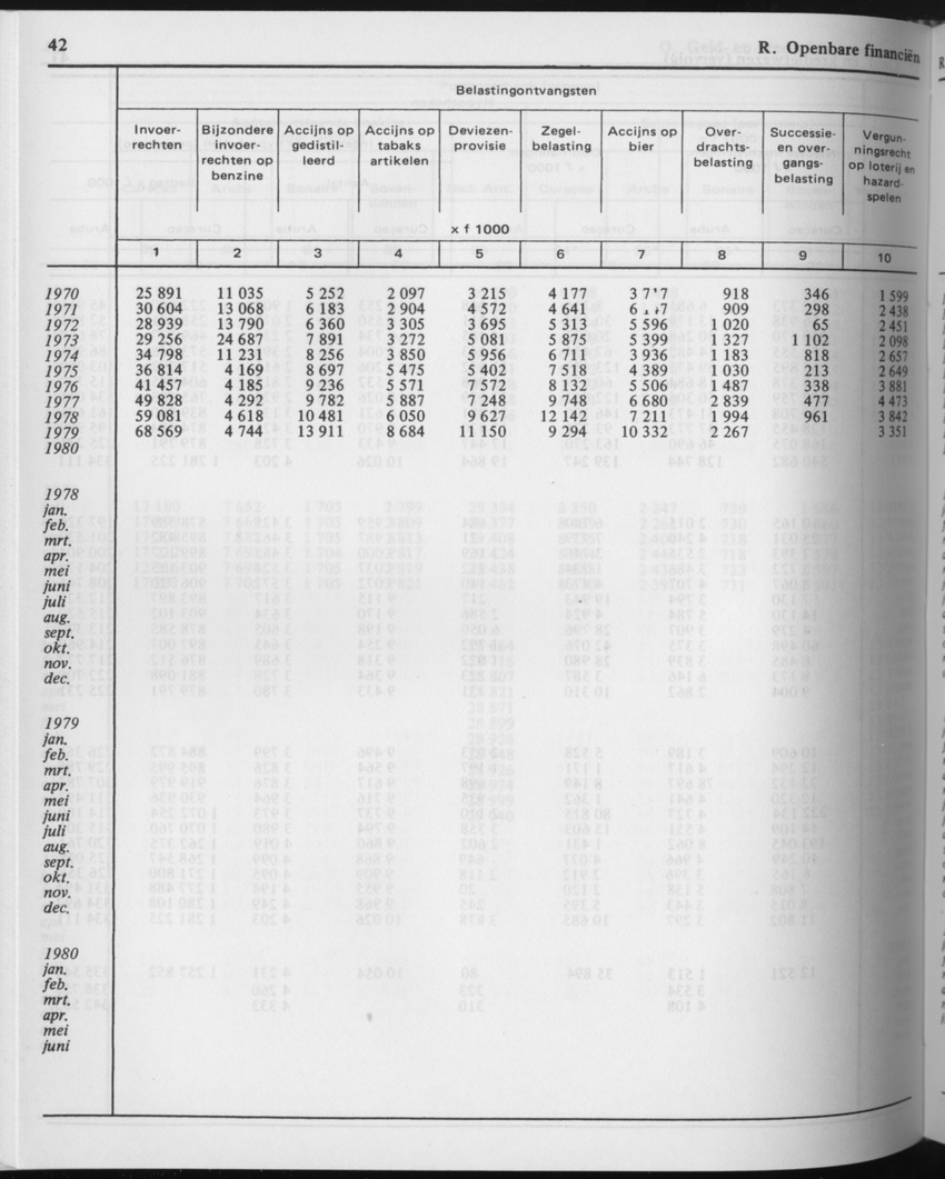 29ste Jaargang No.10 - April 1982 - Page 42