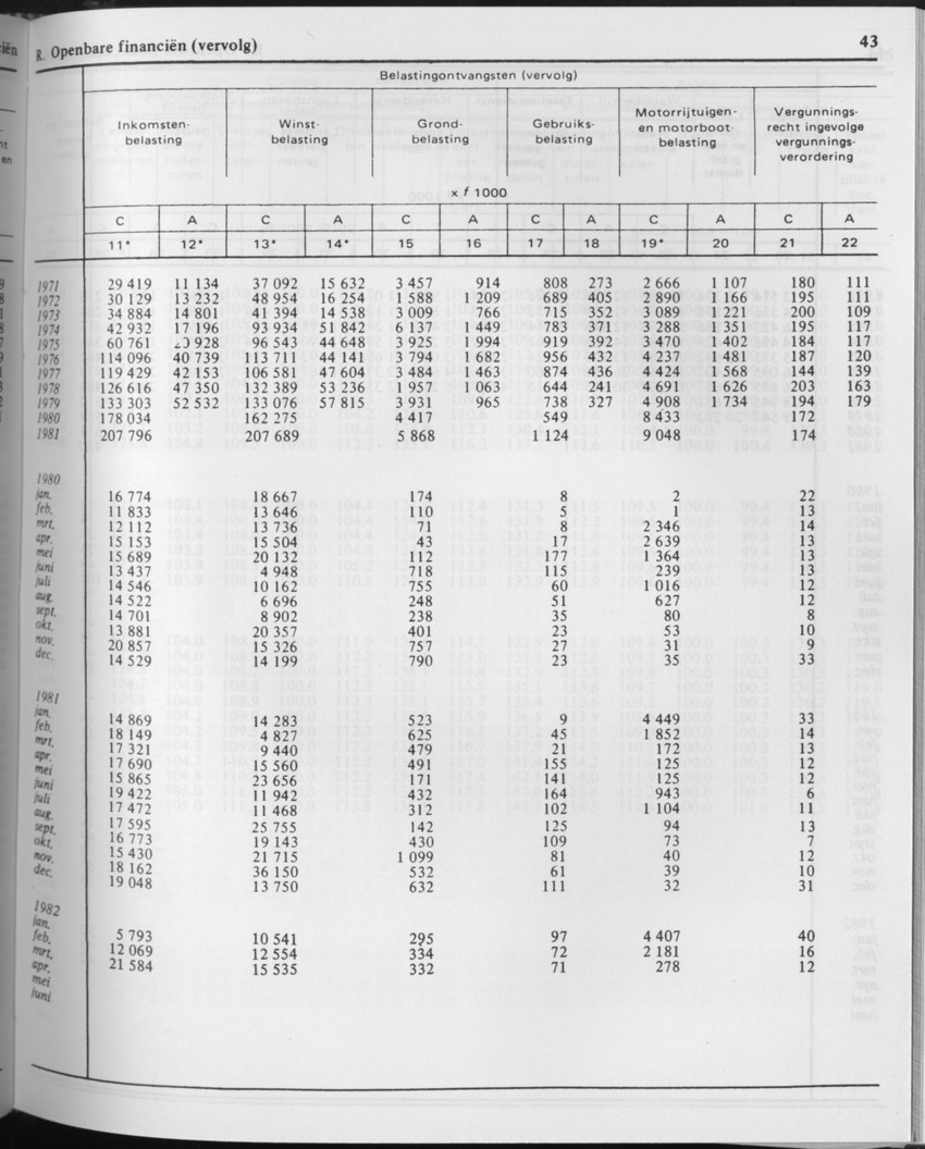 29ste Jaargang No.10 - April 1982 - Page 43