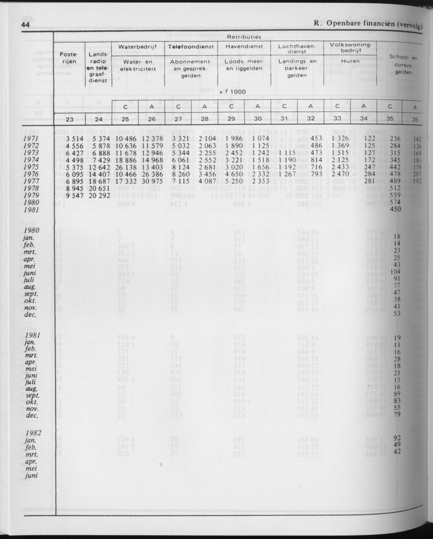 29ste Jaargang No.10 - April 1982 - Page 44