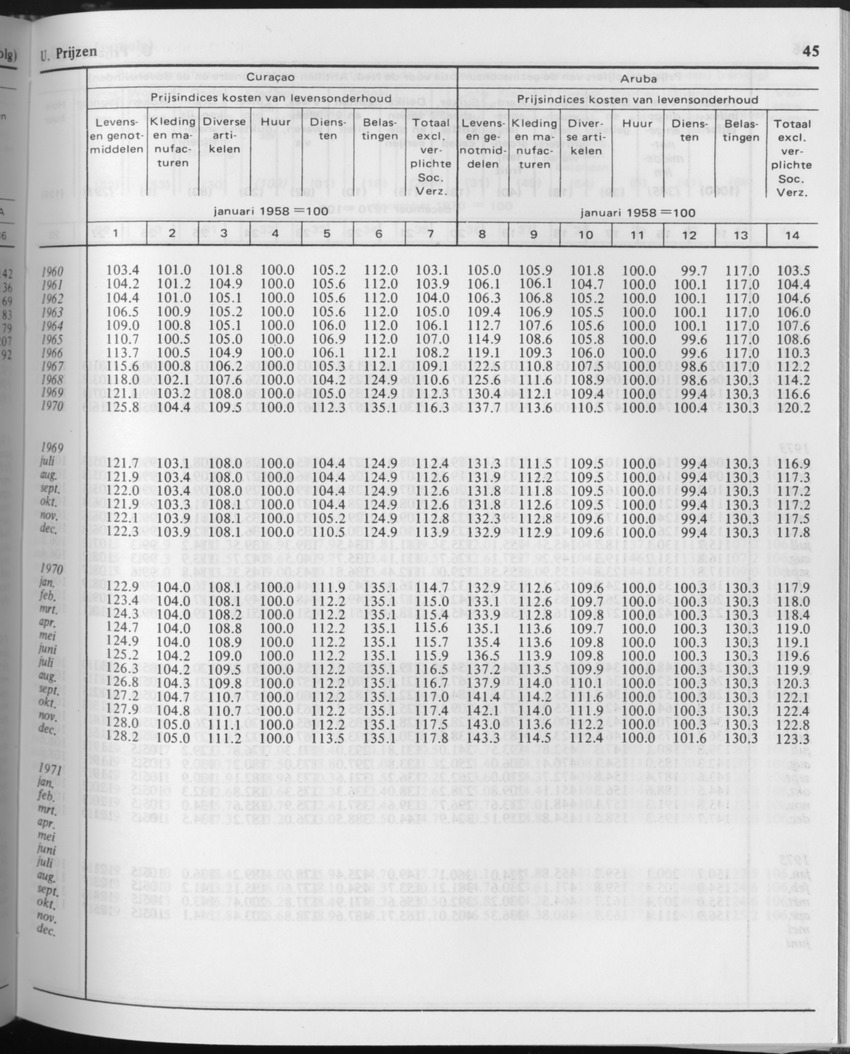 29ste Jaargang No.10 - April 1982 - Page 45
